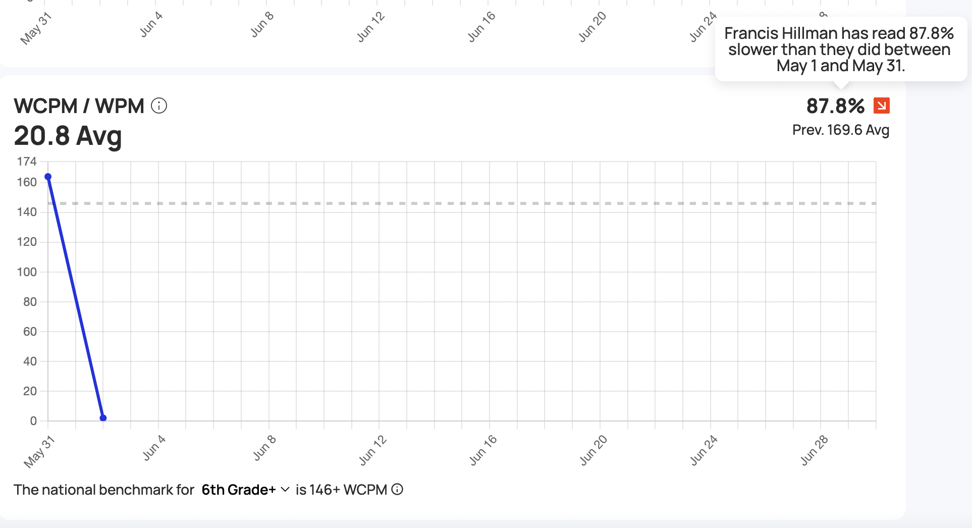 Progress_Monitoring_Dashboard__image5.png