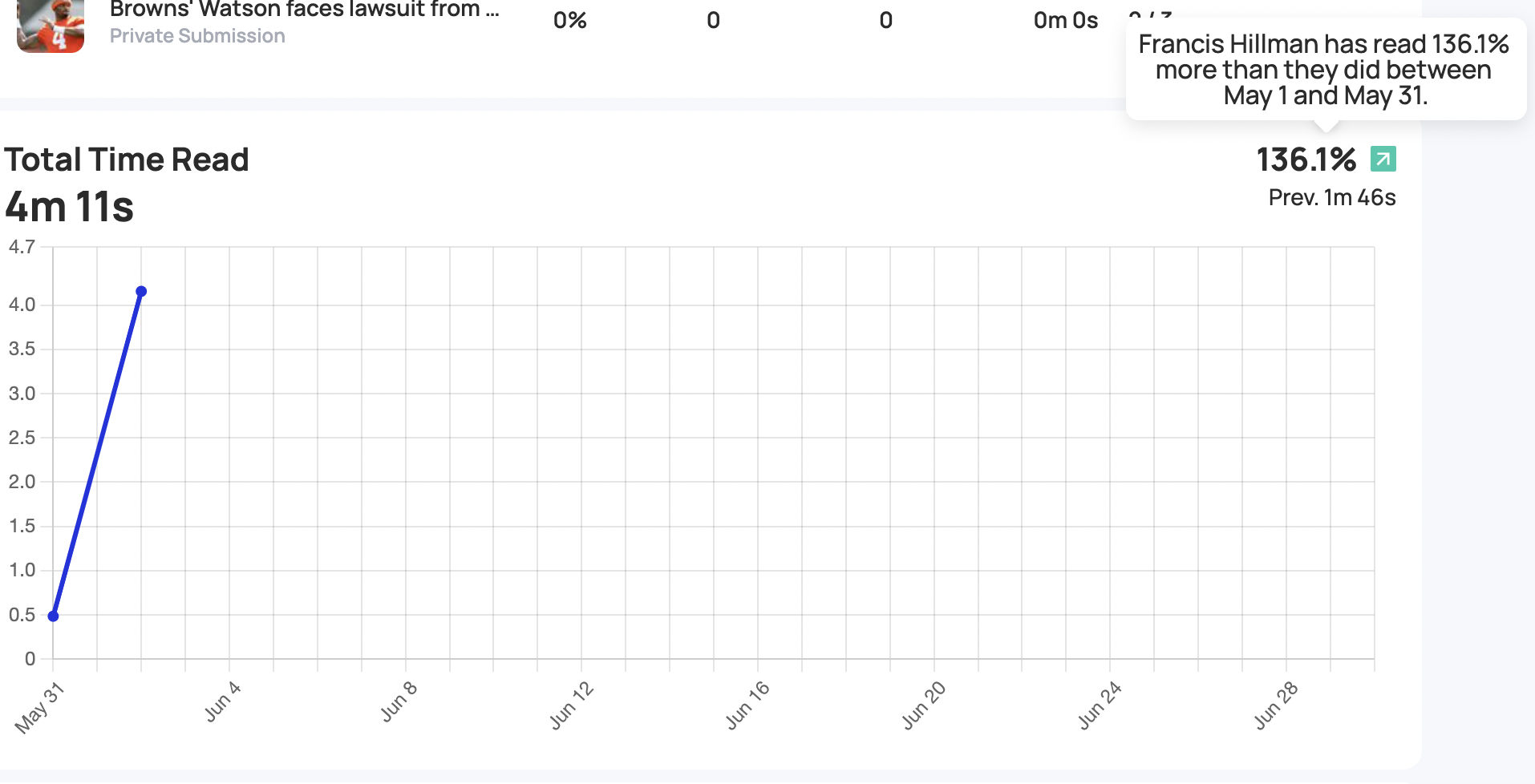 Progress_Monitoring_Dashboard__image4.png